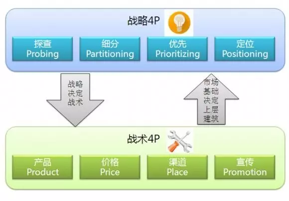 关于文案、广告、营销，著名广告人小马宋回答了这 15 个问题